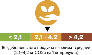 Воздействие этого продукта на климат среднее (2,1 - 4,2 кг СО2е на 1 кг продукта)